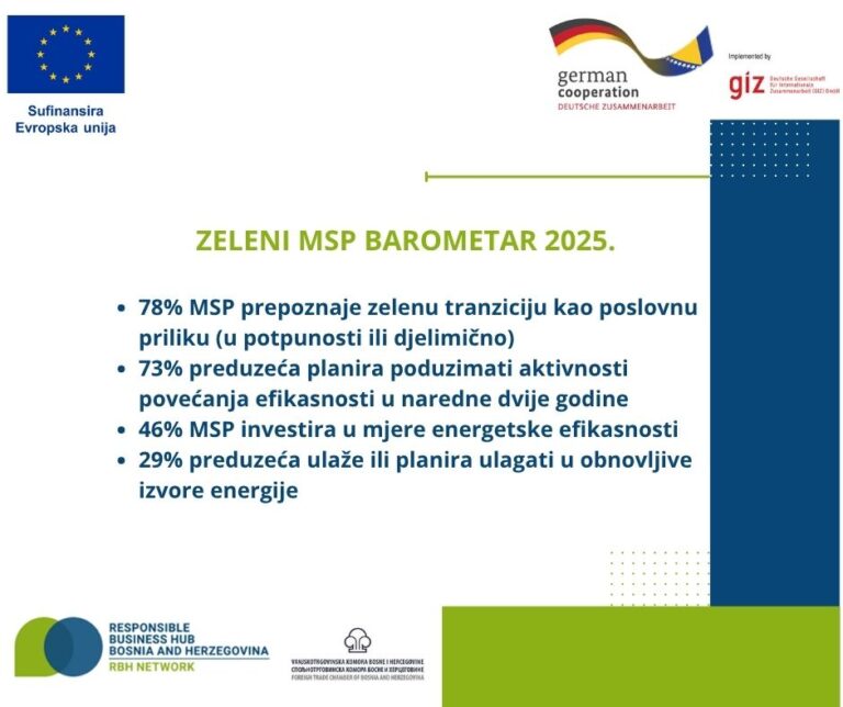 Zeleni barometar
