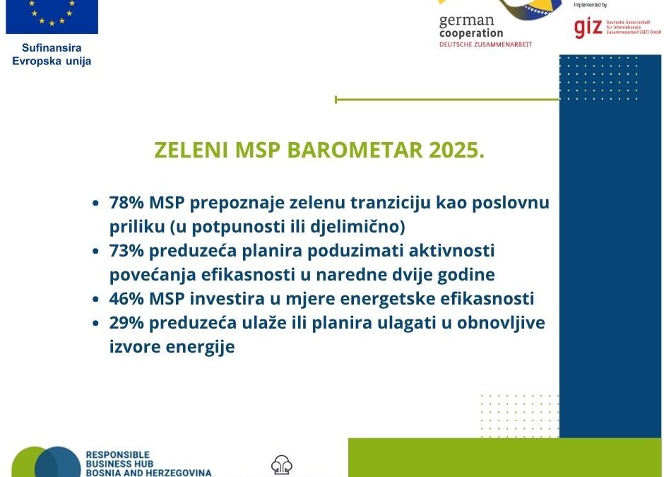Zeleni barometar